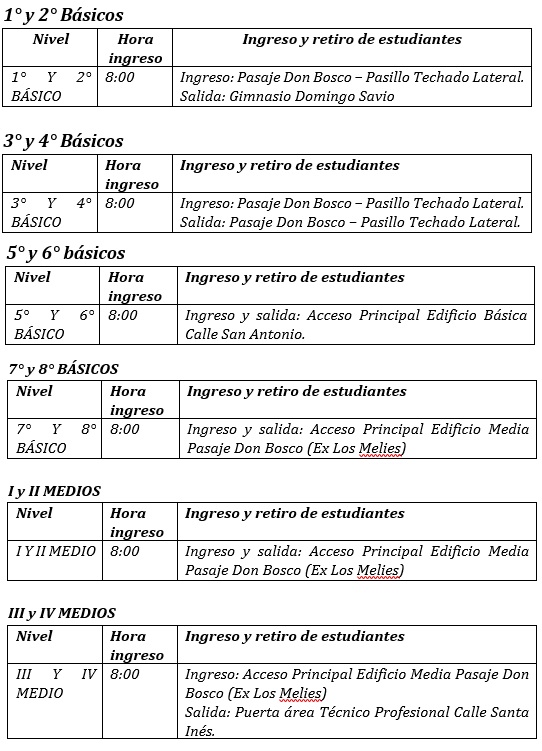 1y2basicos