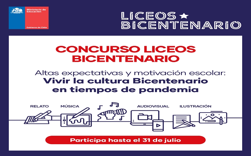 Concurso Liceos Bicentenario:“Altas expectativas y motivación escolar: cómo vivir la cultura Bicentenario en tiempos de pandemia”.